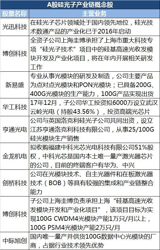硅光子芯片 國(guó)家戰(zhàn)略背后的技術(shù)革命與投資機(jī)遇