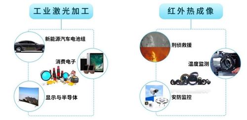 波長(zhǎng)光電成功登陸創(chuàng)業(yè)板 光電科技領(lǐng)域技術(shù)開(kāi)發(fā)新篇章